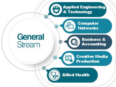 GeneralStreamPic GeneralStreamPic