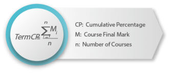 cum-per cum-per